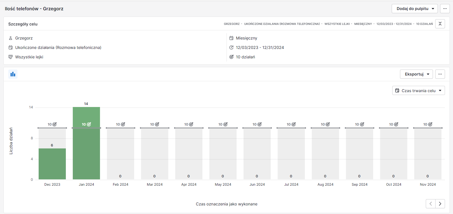 pipedrive raportowanie 