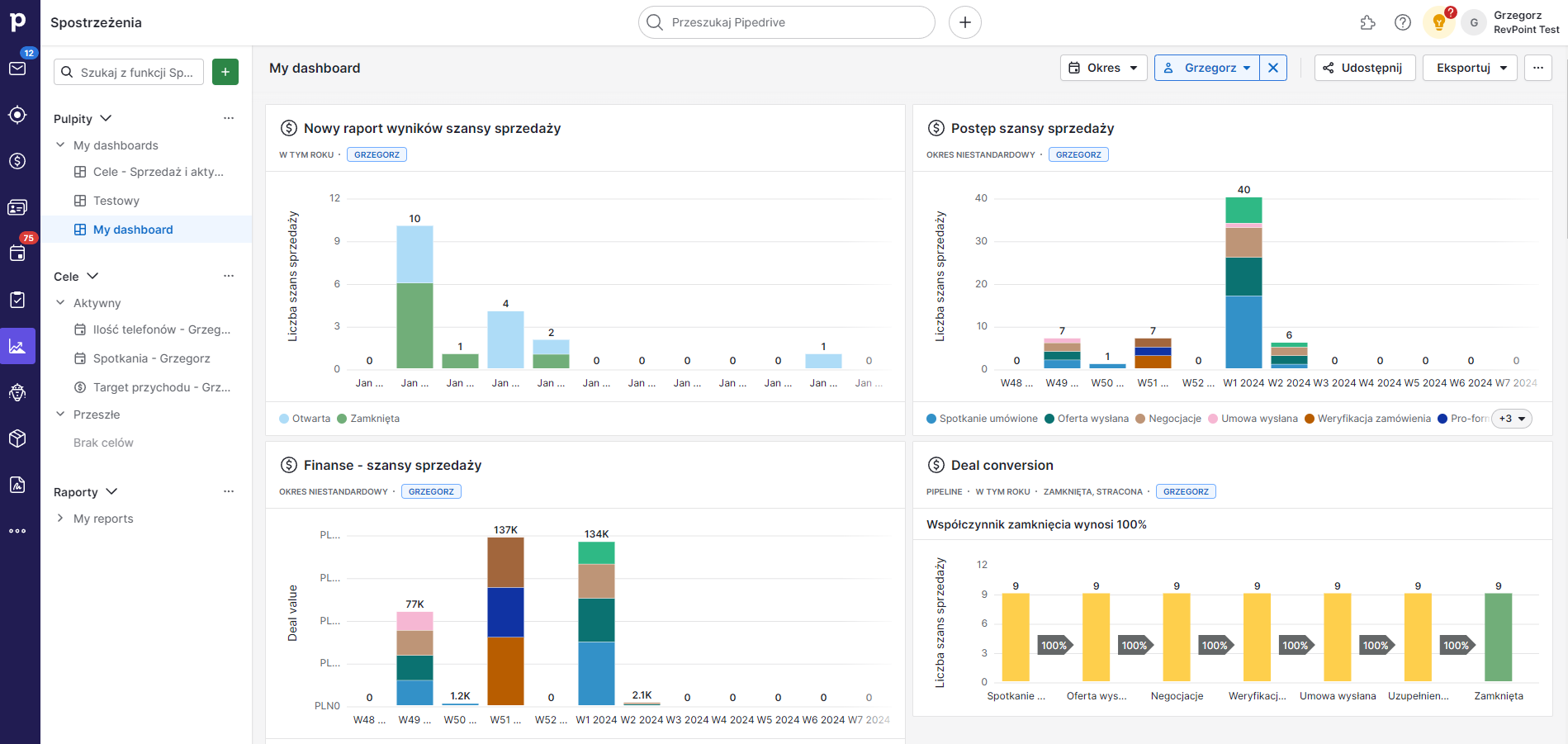 pipedrive - raporty finanse