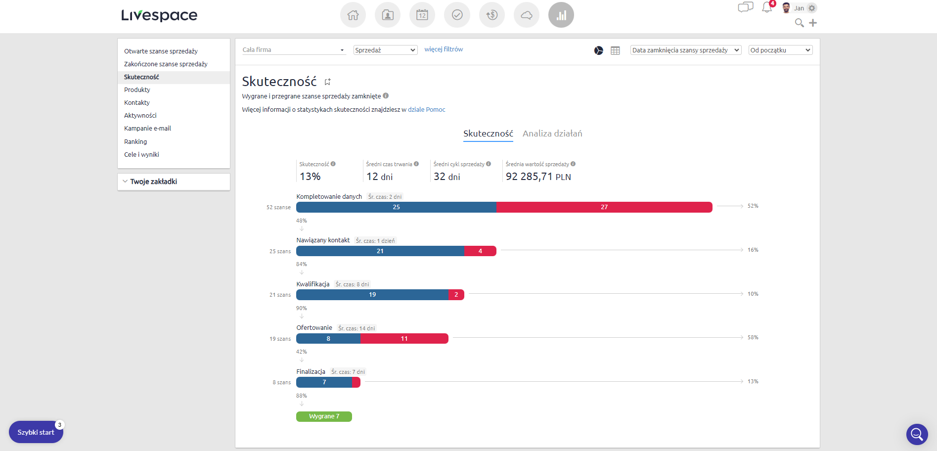 statystyki lejkaWidok Systemu Raportów Livespace