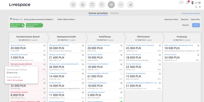 Widok Procesu Sprzedaży Livespace